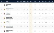 ECS Cartaxo T10 League 2022 highest wicket-takers